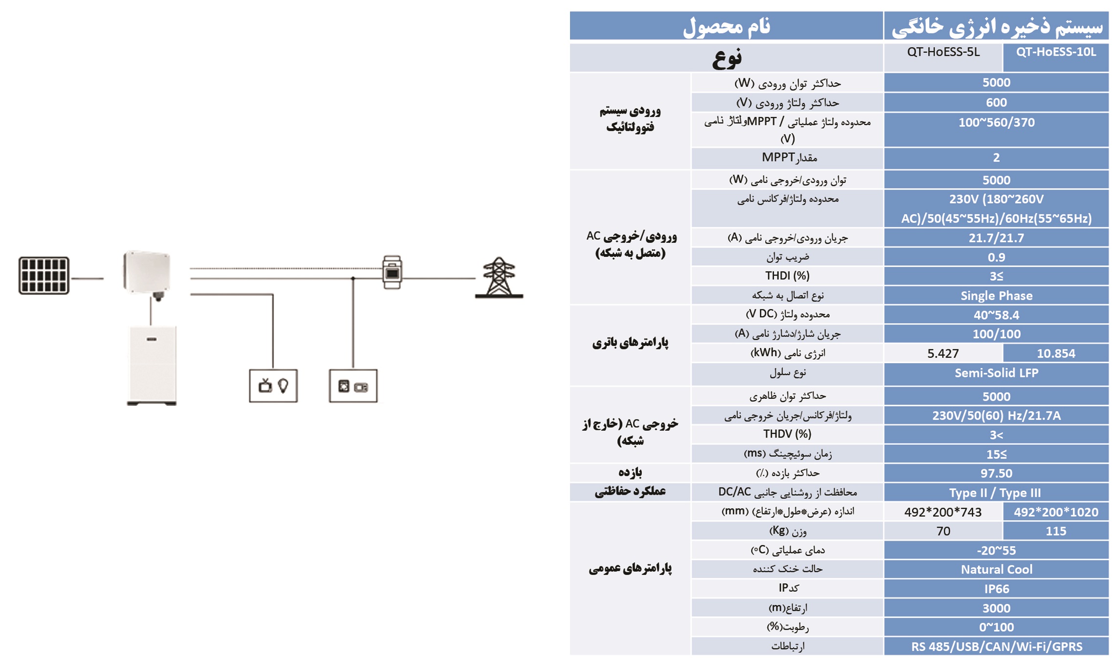 سیستم ذخیره سازی باتری خورشیدی